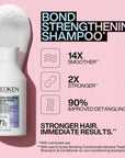 Acidic Bonding Concentrate Shampoo - Professional Hair Care by Redken at Capelli Salon Studio Saskatoon